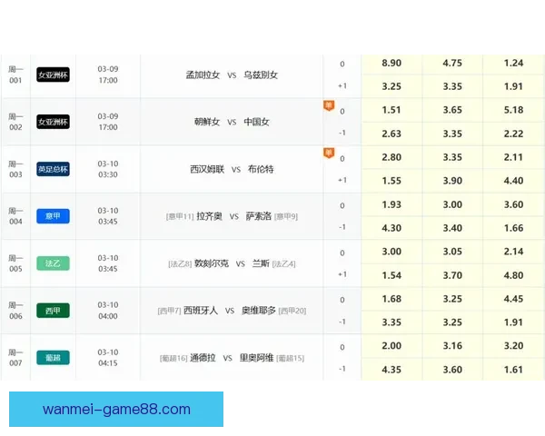 足球竞猜网站推荐 精准分析数据助你轻松预测胜负走势