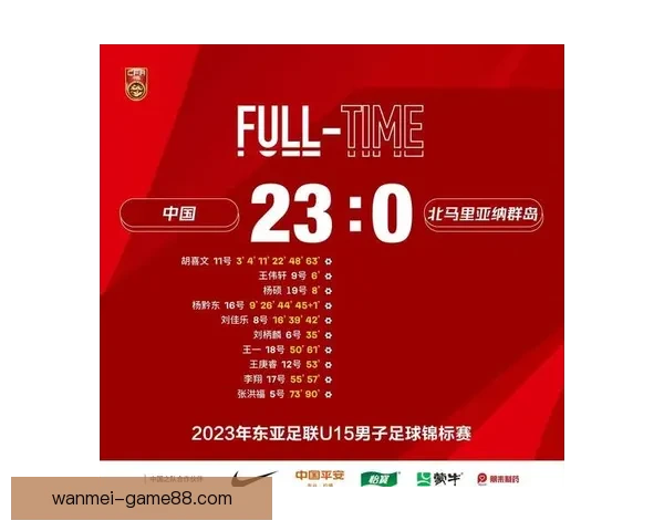 U16国少三战全败仅得零分丢六球排名垫底无缘前六