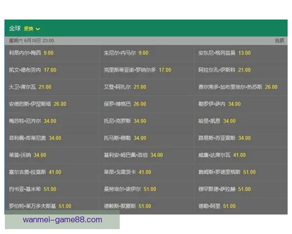 世界杯竞猜赔率分析：深入解读各队胜负概率与投注策略