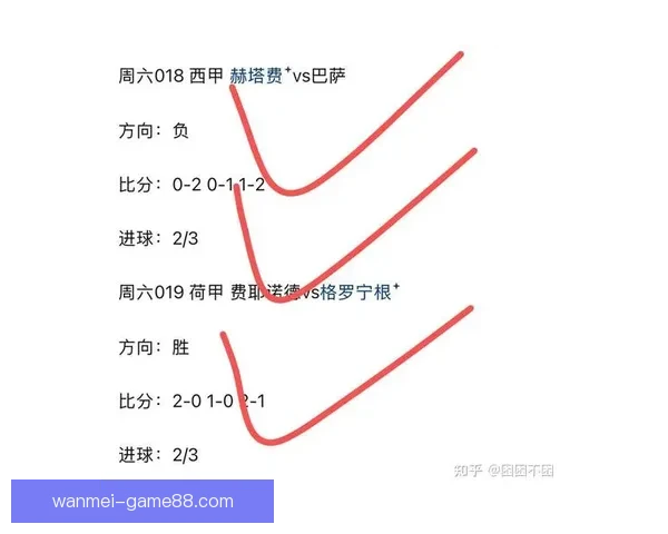今日足球竞猜比分深度解析热门赛事胜负与进球数精准预测指南全面