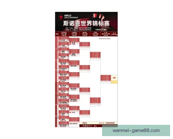 世界杯买球盘口解析全面指南助你精准预测比赛走势 世界杯买球盘口解析全面指南助你精准预测比赛走势